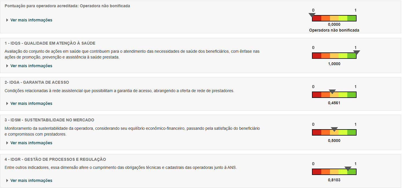 IDSS 2024 - Completo